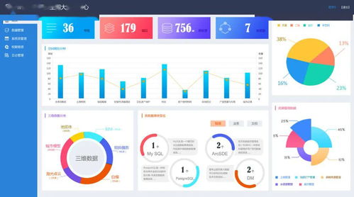 厲害了 三大領(lǐng)域 七大全國產(chǎn)化mapgis行業(yè)應(yīng)用軟件問世