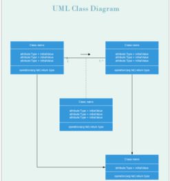 軟件開發(fā)流程過程中有很多圖分別都什么時(shí)候話