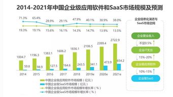 軟件開發 首選探碼saas平臺